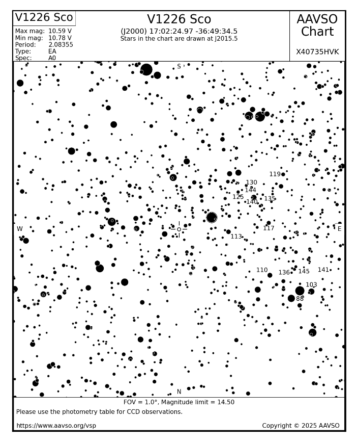 Chart - V1226 Sco, JD 2460921.96393
