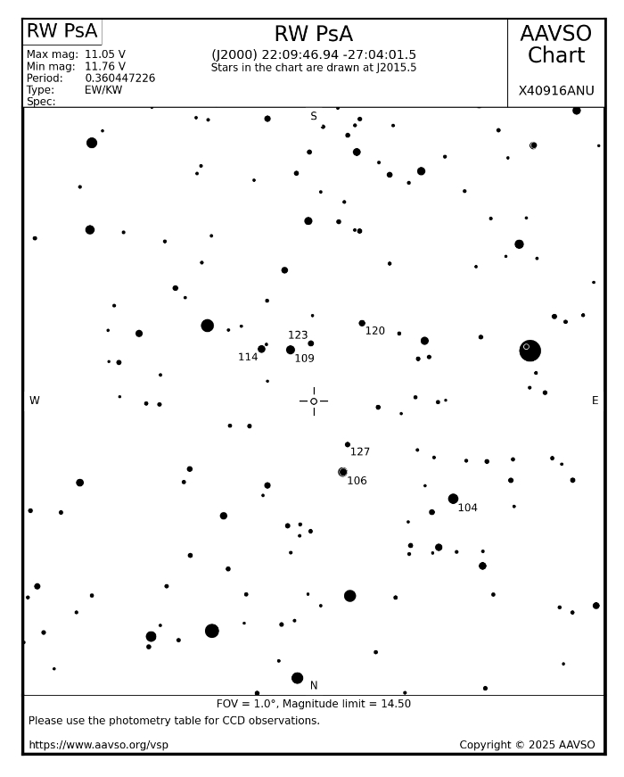 Chart - RW PsA, JD 2460959.89211