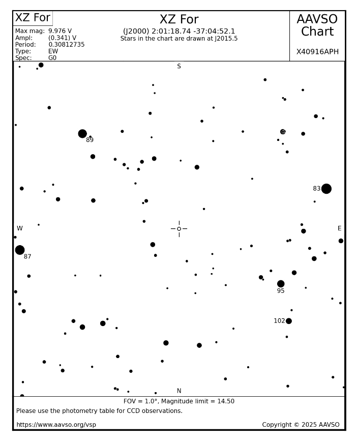 Chart - XZ For, JD 2460960.16235