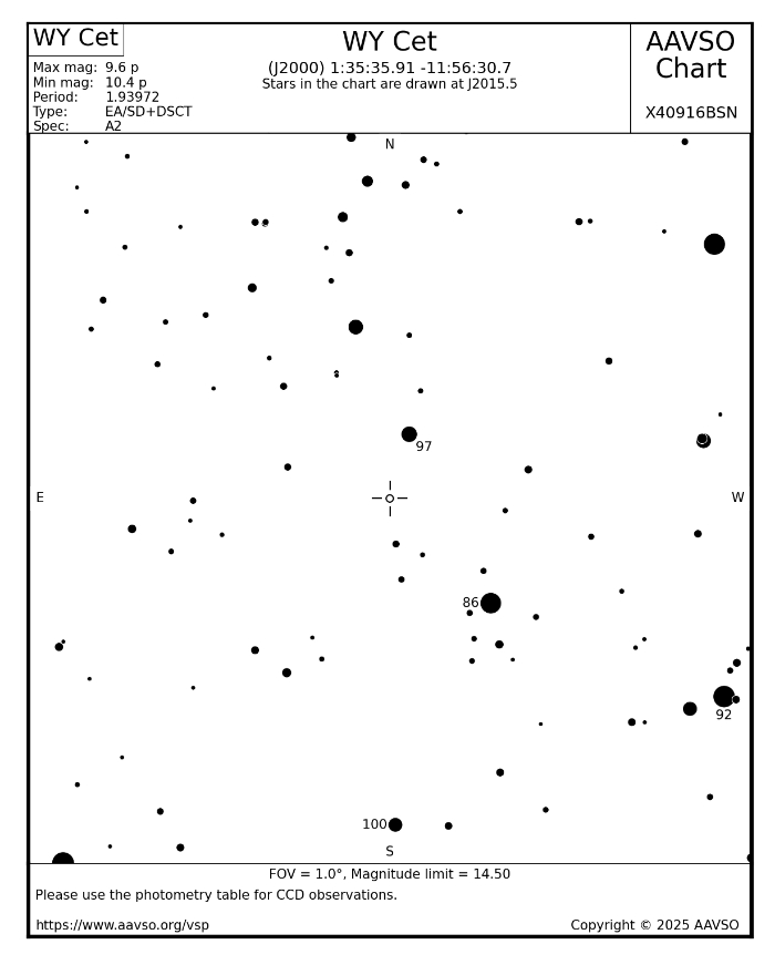 Chart - WY Cet, JD 2460960.07199