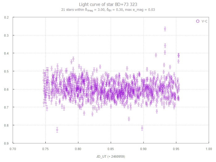 Chart - XO-6, JD 2460959.74706