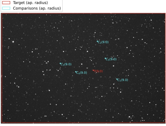 Chart - TOI-4145 A, JD 2460975.30665