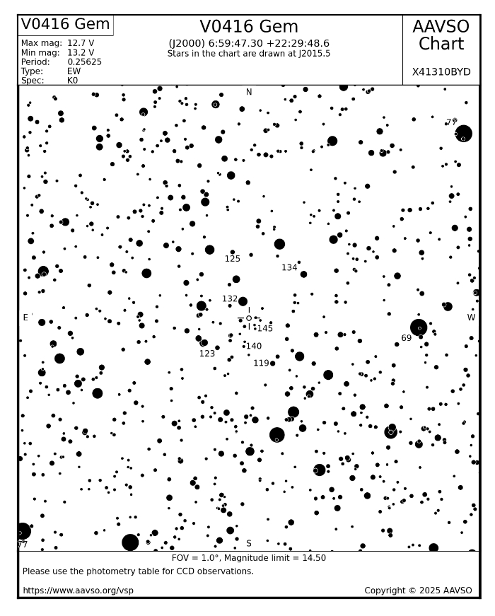 Chart - V0416 Gem, JD 2460995.90921