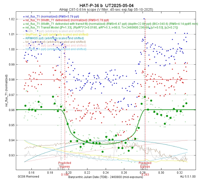 Chart - HAT-P-36, JD 2460800.15204