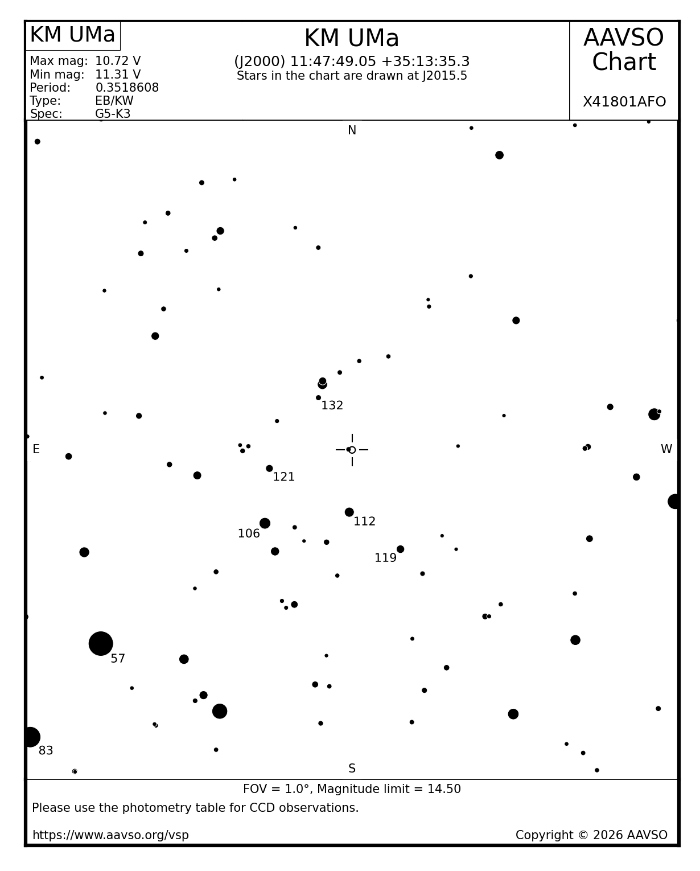 Chart - KM UMa, JD 2461089.36794