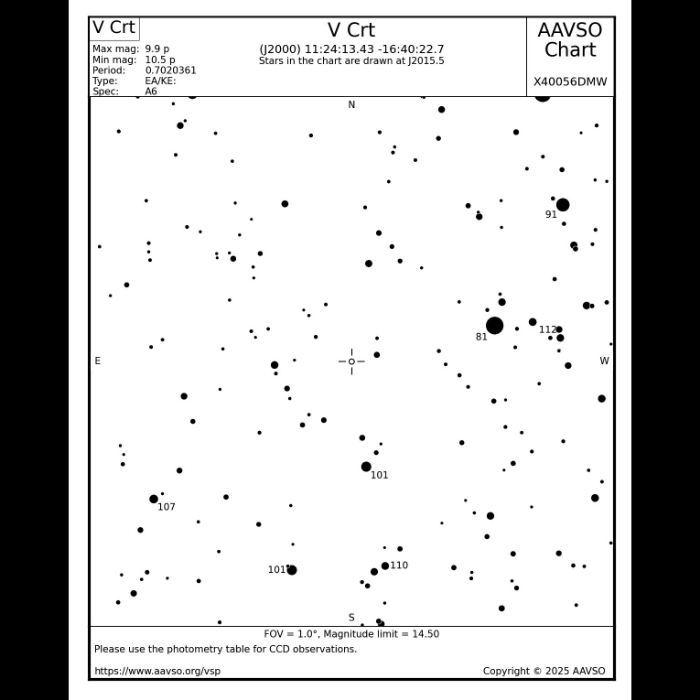 Chart - V Crt, JD 2461145.53692