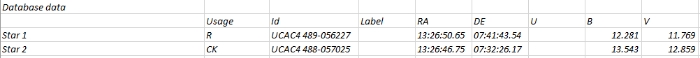 Chart - V0641 Vir, JD 2461150.33013