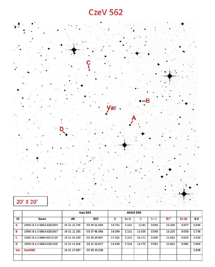 Chart - CzeV562, JD 2461153.37980