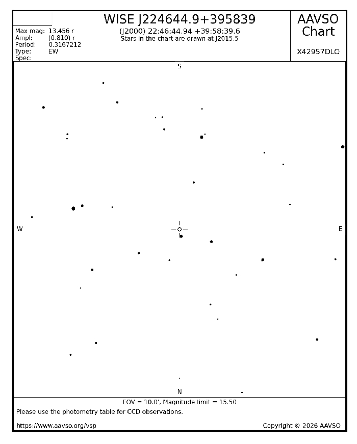 Chart - WISE J224644.9+395839, JD 2461271.69460