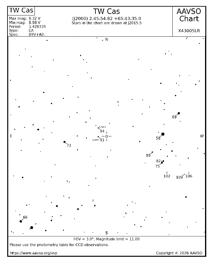 Chart - TW Cas, JD 2461279.25211