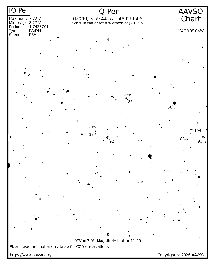 Chart - IQ Per, JD 2461281.29778