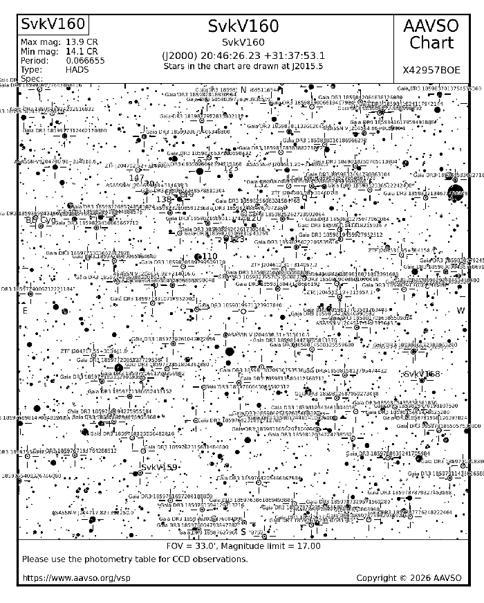 Chart - SvkV160, JD 2461284.50800