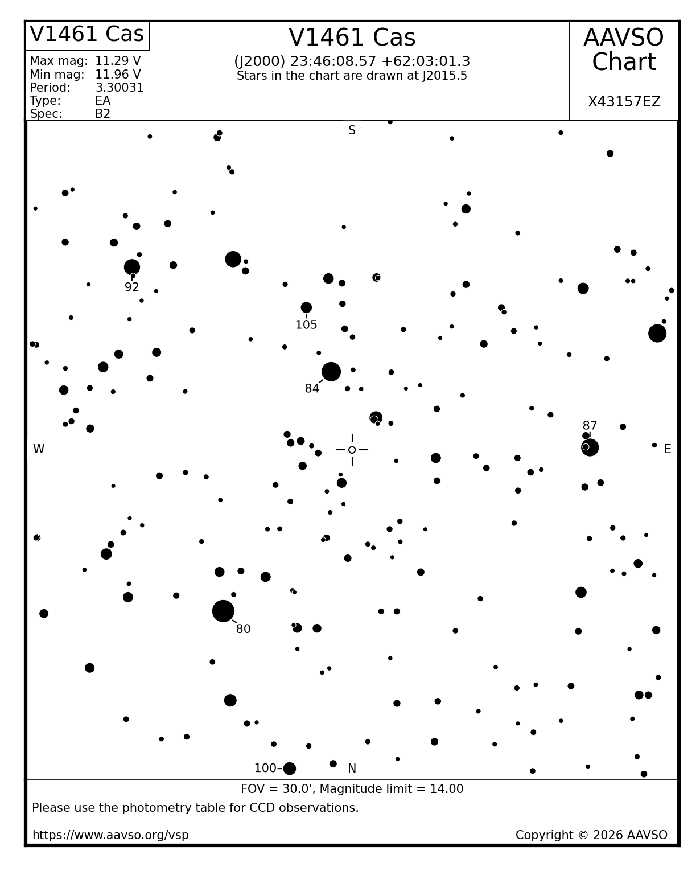 Chart - V1461 Cas, JD 2461314.92447