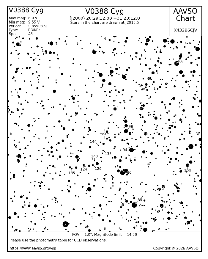 Chart - V388 Cyg, JD 2461329.54497