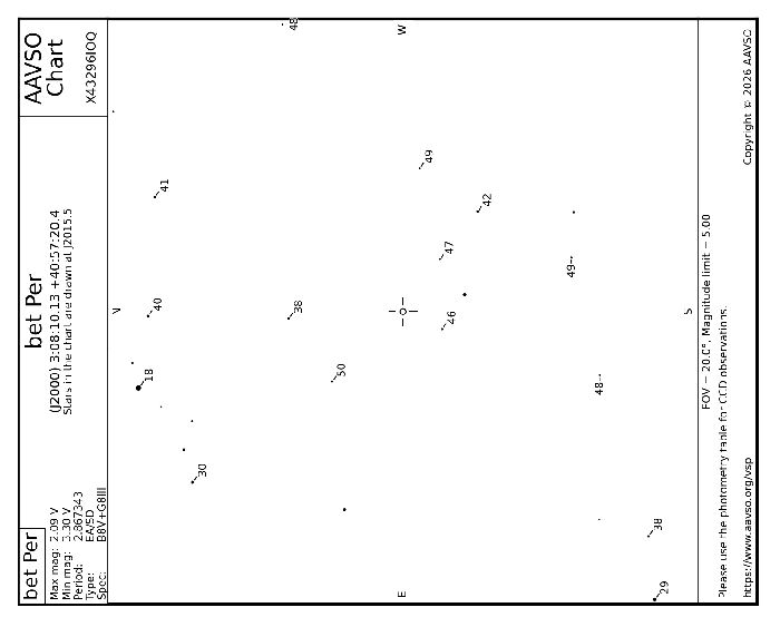 Chart - bet Per, JD 2461328.60304