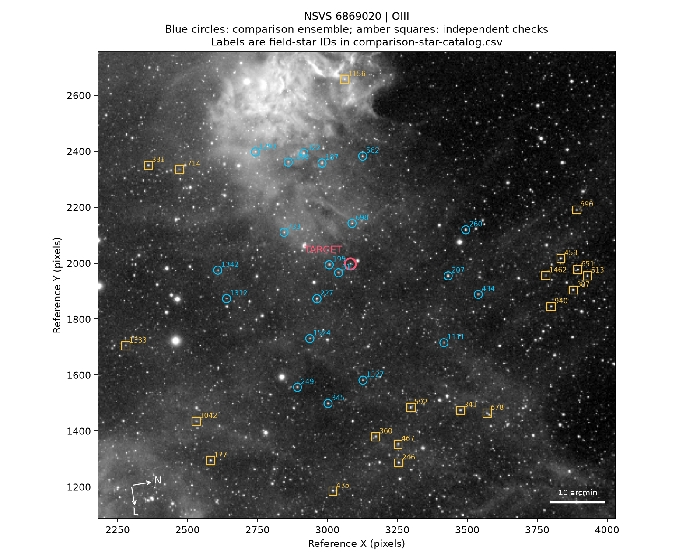 Chart - NSVS 6869020, JD 2461331.87443