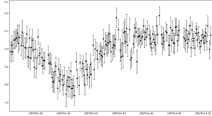 Chart - T-Lyr-09661, JD 2457914.36219
