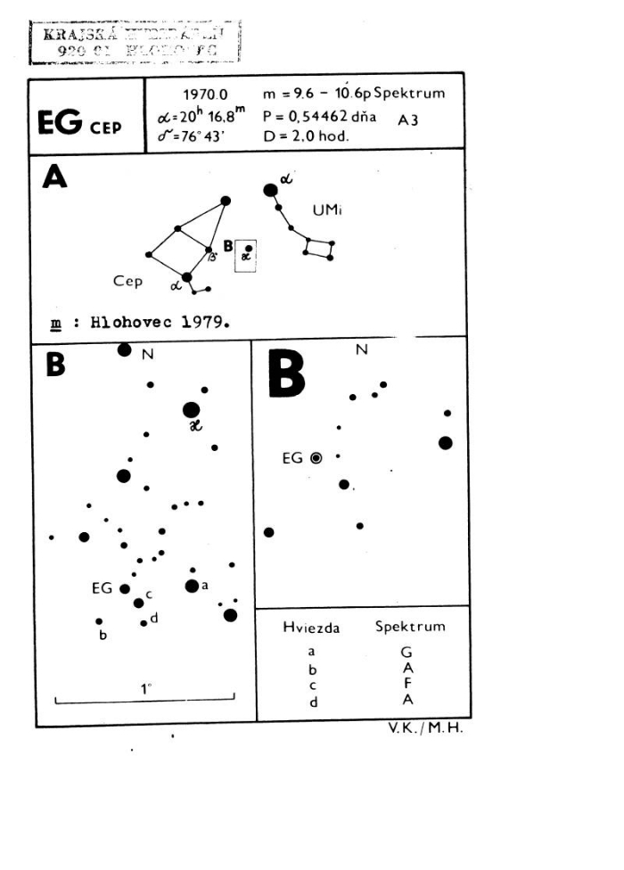 Chart - EG Cep, JD 2454300.46463