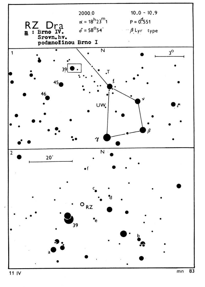 Chart - RZ Dra, JD 2454300.42363
