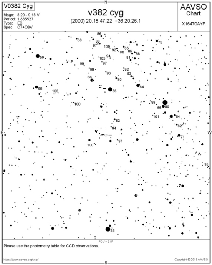 Chart - V0382 Cyg, JD 2457636.57100