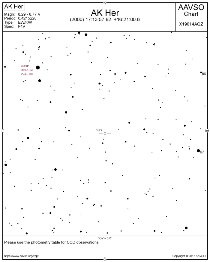 Chart - AK Her, JD 2457909.60760