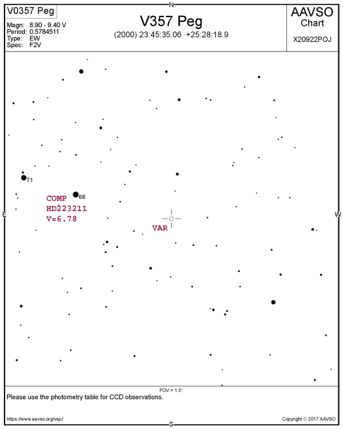 Chart - V0357 Peg, JD 2458021.55260