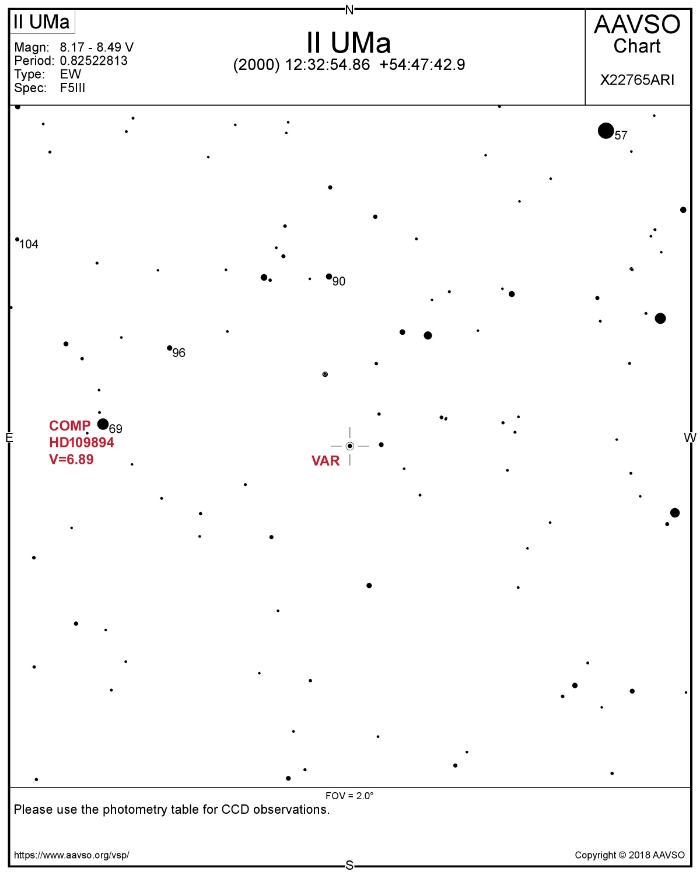 Chart - II UMa, JD 2458197.66710