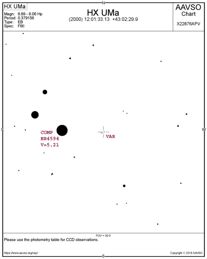 Chart - HX UMa, JD 2458234.57120