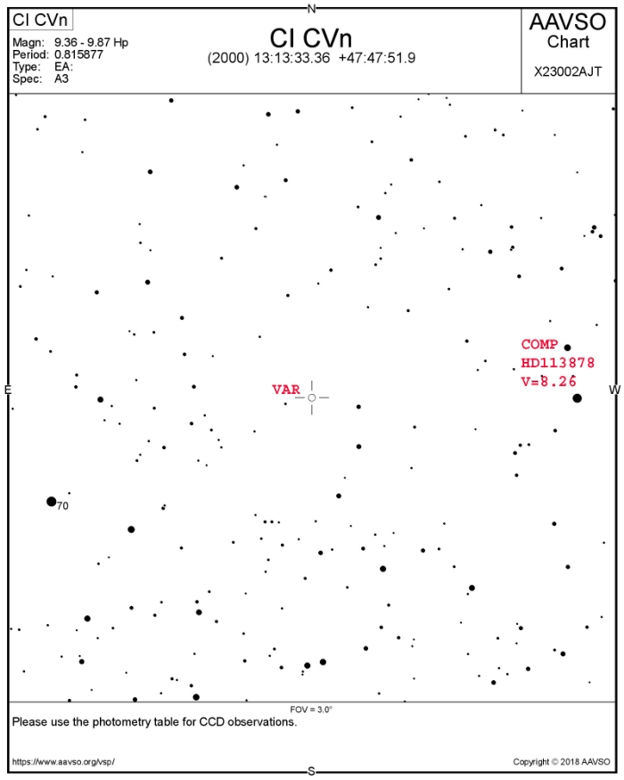 Chart - CI CVn, JD 2458263.62920