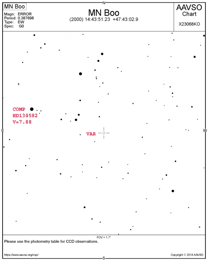 Chart - MN Boo, JD 2458308.62250