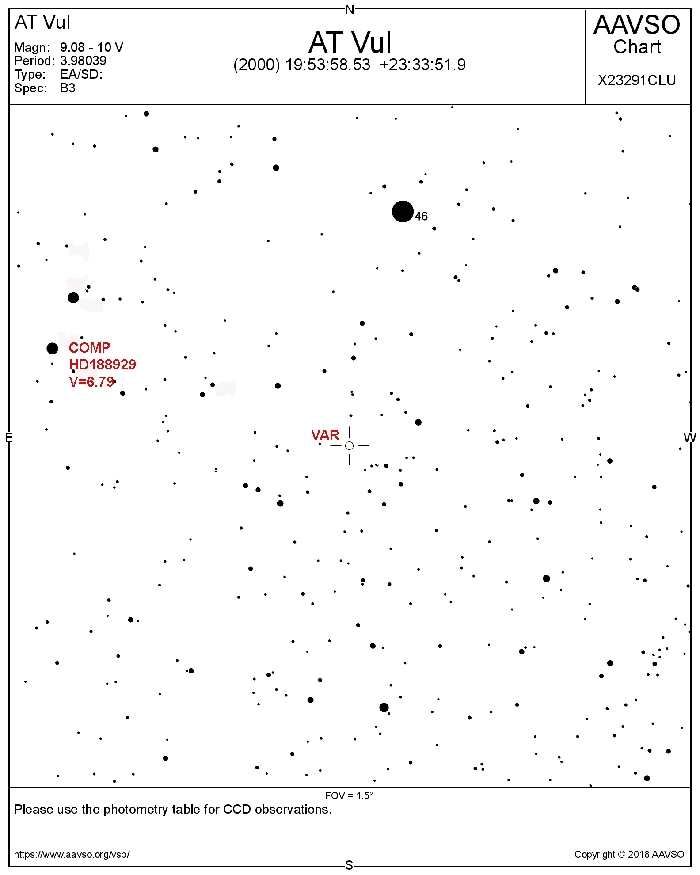 Chart - AT Vul, JD 2458378.56360