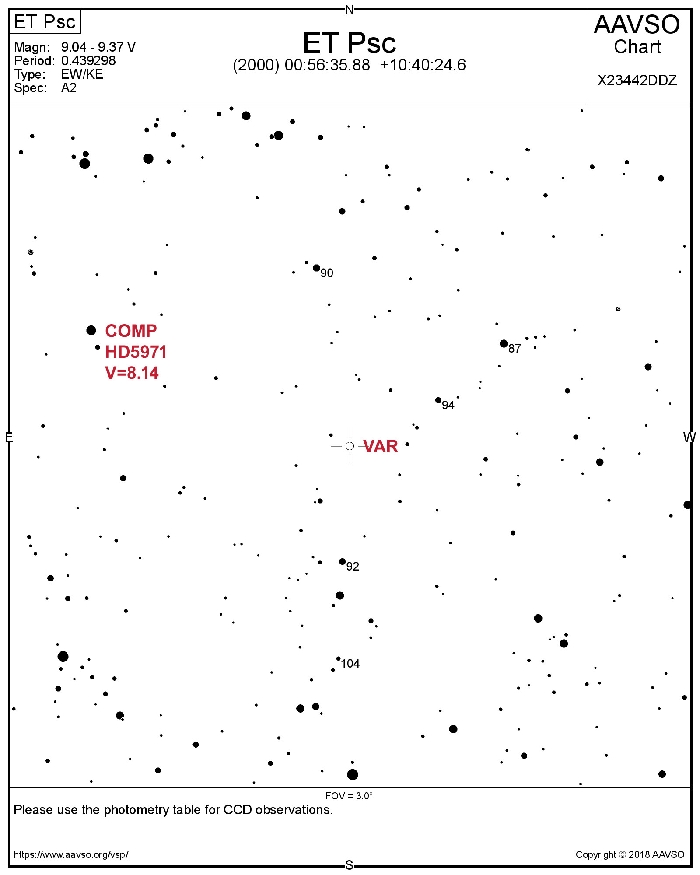 Chart - ET Psc, JD 2458438.56980