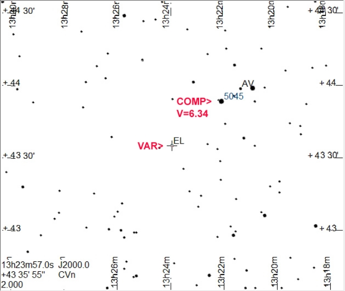 Chart - EL CVn, JD 2459010.63750