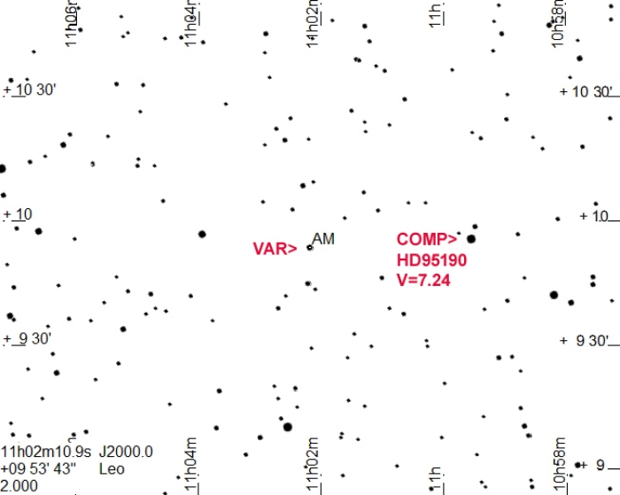 Chart - AM Leo, JD 2459315.65400