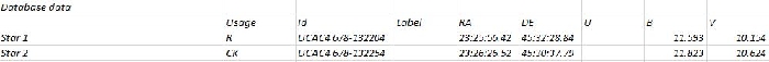 Chart - LO And, JD 2459377.41307