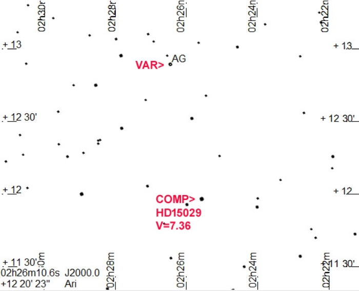 Chart - AG Ari, JD 2459552.55580