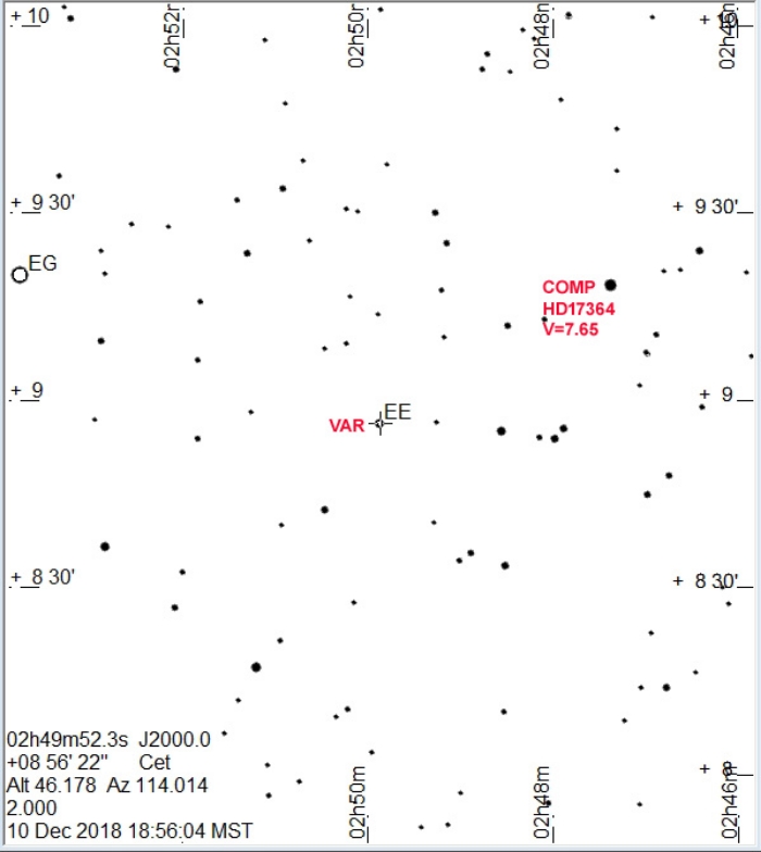 Chart - EE Cet, JD 2459587.57760