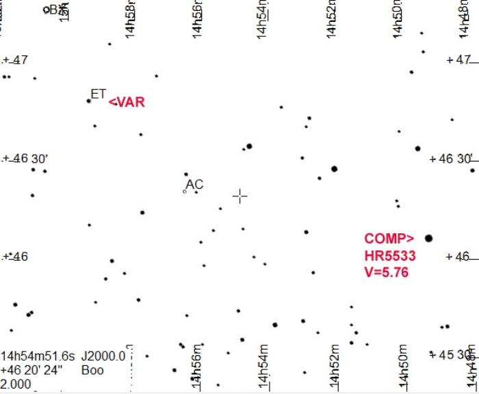Chart - ET Boo, JD 2460064.62650