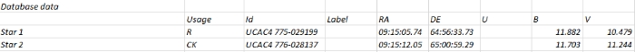 Chart - PW UMa, JD 2460233.48272
