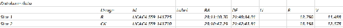 Chart - V0576 Peg, JD 2460548.32950
