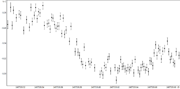 Chart - CoRoT-18, JD 2457339.57835