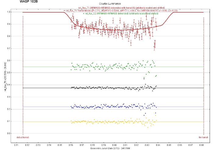 Chart - WASP-102, JD 2457668.55745
