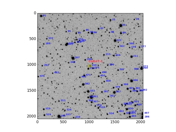 Chart - CoRoT-1, JD 2457795.96934