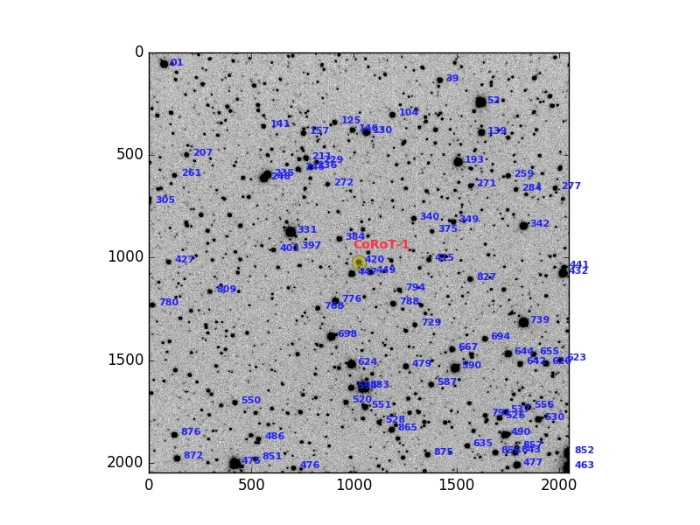Chart - CoRoT-1, JD 2457798.93046