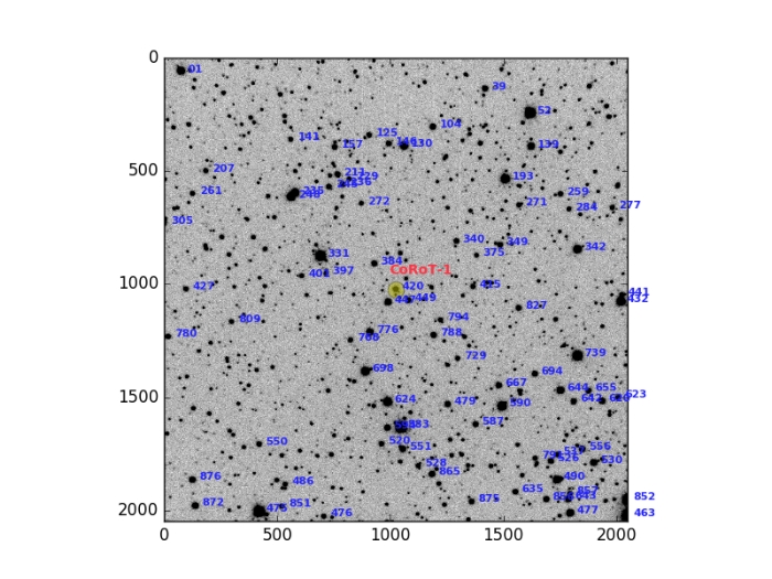 Chart - CoRoT-1, JD 2457799.04353