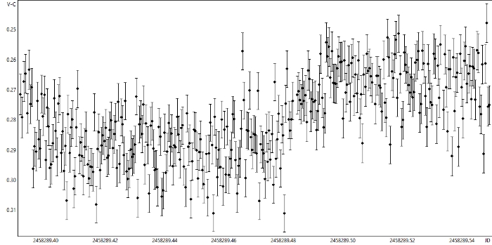 Chart - TrES-1, JD 2458289.39140