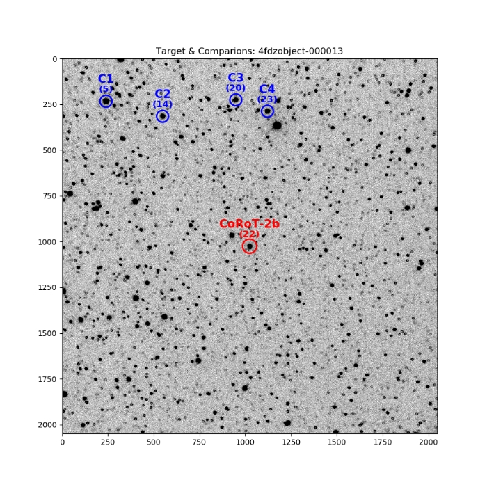 Chart - CoRoT-2, JD 2458323.03120