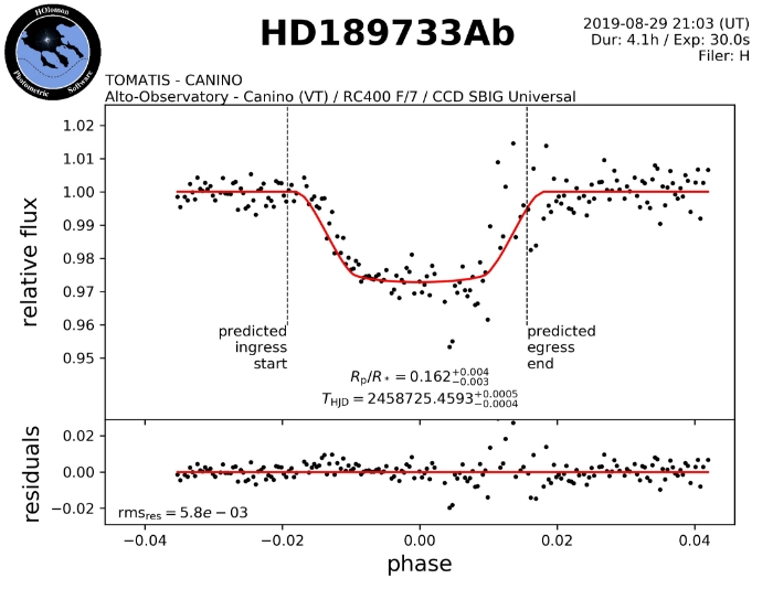 Chart - HD189733, JD 2458725.41784