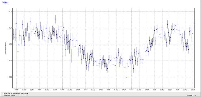Chart - XO-6, JD 2457025.31569