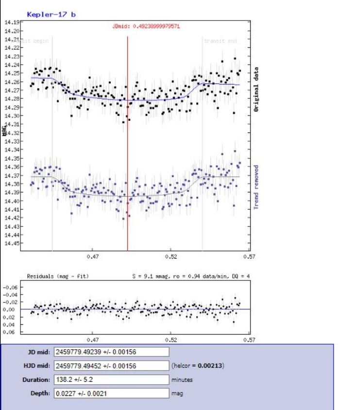 Chart - Kepler-17, JD 2459779.43093